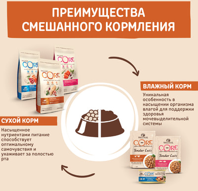   CORE Grain Free Kitten       (,  8)