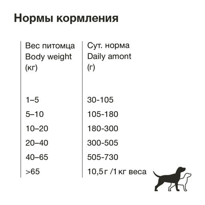   Organix       (Adult Dog Chicken) (,  3)