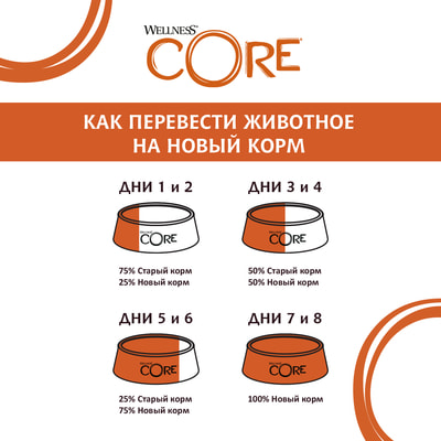 CORE SIGNATURE SELECTS             (,  3)