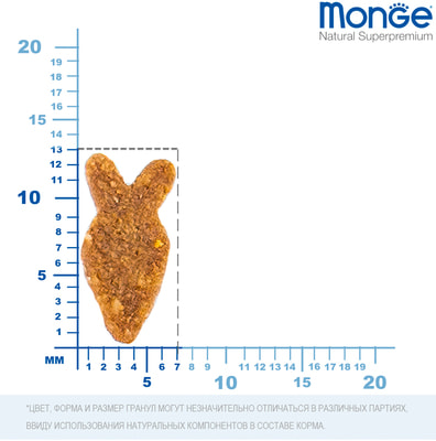   Monge Cat Monoprotein      (,  9)