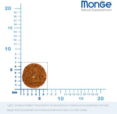 Monge Cat Monoprotein      (,  10)