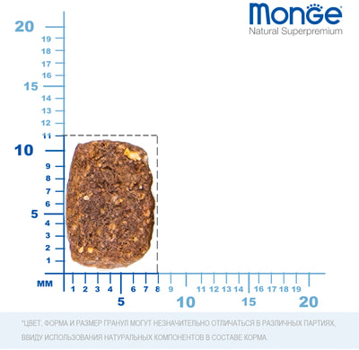   Monge Dog Mini      (,  11)