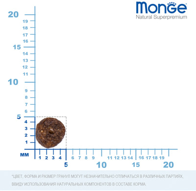 Monge Dog Speciality Extra Small ���� ��� ����� ������. ����� ������� � ����� � ���������� (����, ��� 9)