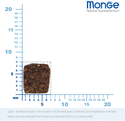 ����� ���� Monge Dog Speciality Mini ��� �������� ����� ������ ����� ������ � ����� (����, ��� 8)