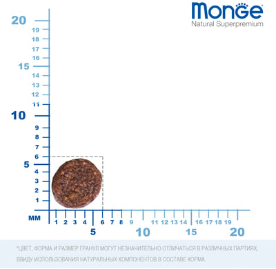 Monge Dog Mini Starter      (,  9)