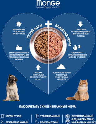 Monge Dog Speciality ���� ��� ����� ���� ����� ���� � ����� � ���������� (����, ��� 8)