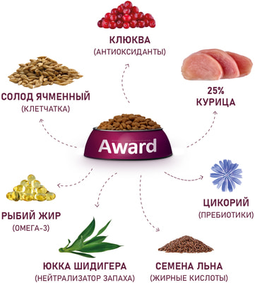 ����� ���� Award Urinary ��� �������� ����� ��� ������������ ������������ ������� � ������� � ����������� ������, ������� � ������� ���� (����, ��� 4)