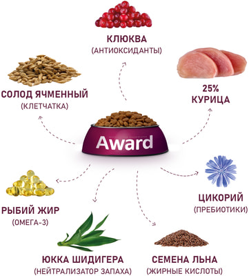   Award Urinary            ,     (,  4)