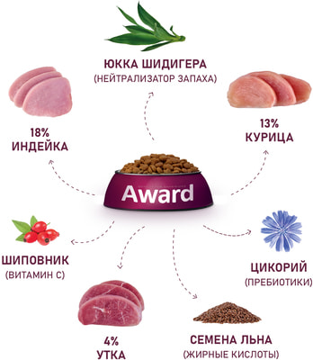 Сухой корм Award Hairball + Indoor для взрослых кошек для выведения шерсти с уткой и индейкой с добавлением зеленой чечевицы и Юкки Шидигера (вид 3) Сухой корм Award Hairball + Indoor для взрослых кошек для выведения шерсти с уткой и индейкой с добавлением зеленой чечевицы и Юкки Шидигера (фото, вид 3)