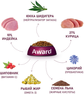   Award Healthy growth    1 ,                (,  3)