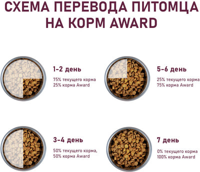   Award Healthy growth    1 ,                (,  4)