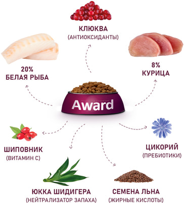 ����� ���� Award Sterilized ��� �������� ��������������� ����� � ����� ����� � ����������� ����� ����, ������ � ������� (����, ��� 4)