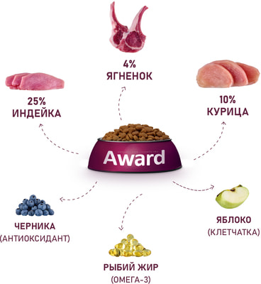 ����� ���� Award ��� ������ �� 1 ������, ���������� � �������� ��� ���� ����� � �������� � �������� � ����������� ������ � ������� (����, ��� 1)