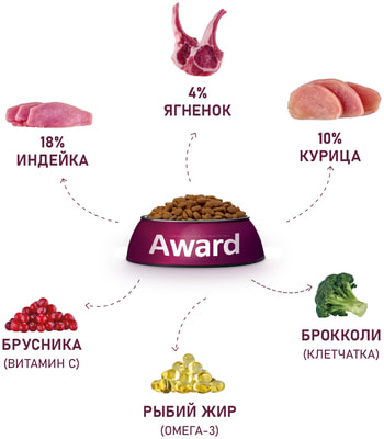 ����� ���� Award ��� �������� ����� ������ � ����������� ����� � �������� � �������� � ����������� �������� � �������� (����, ��� 2)