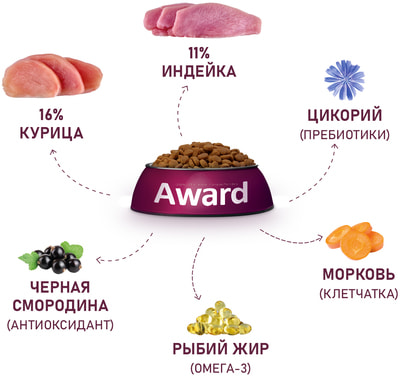 Сухой корм Award для взрослых собак средних пород с индейкой и курицей с добавлением моркови и черной смородины (вид 2) Сухой корм Award для взрослых собак средних пород с индейкой и курицей с добавлением моркови и черной смородины (фото, вид 2)