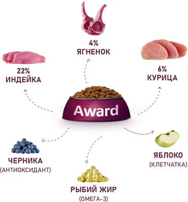Сухой корм Award для взрослых собак всех пород с ягненком и индейкой с добавлением яблока и черники (вид 1) Сухой корм Award для взрослых собак всех пород с ягненком и индейкой с добавлением яблока и черники (фото, вид 1)