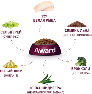 ����� ���� Award HYPO ��� �������� ����� ���� ����� � ����� ����� � ����������� ��������, ��������� � ����� ���� (����, ��� 1)