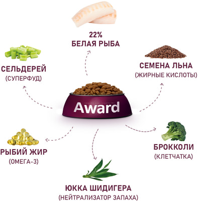   Award HYPO           ,     (,  1)