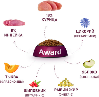����� ���� Award ��� �������� ����� ������� ����� � ������� � �������� � ����������� ����� � ��������� (����, ��� 2)