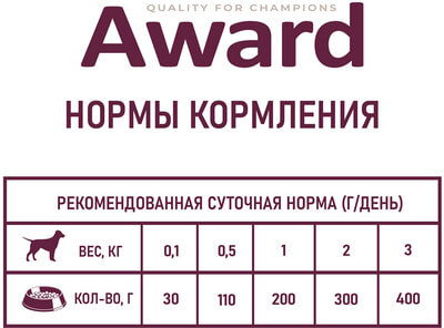  Award      1       (,  2)