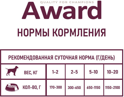  Award           (,  2)