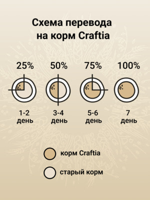 Сухой корм Craftia NATURA для щенков миниатюрных и мелких пород из ягненка с перепелкой (фото, вид 9)
