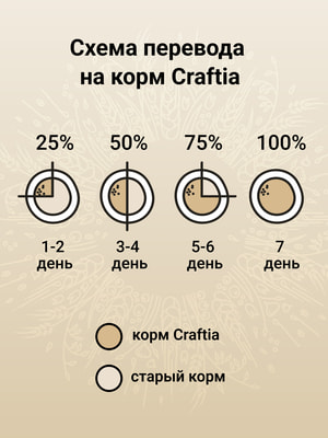 Сухой корм Craftia NATURA для взрослых собак миниатюрных и мелких пород из ягненка с перепелкой (вид 6) Сухой корм Craftia NATURA для взрослых собак миниатюрных и мелких пород из ягненка с перепелкой (фото, вид 6)