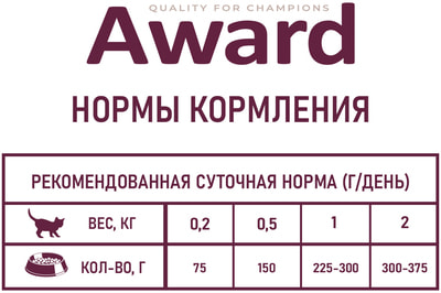 Award   Healthy growth    1       (,  3)