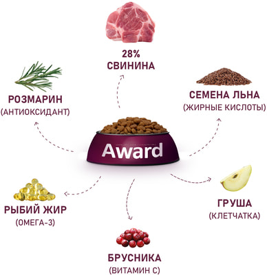   Award HYPO          ,    (,  2)
