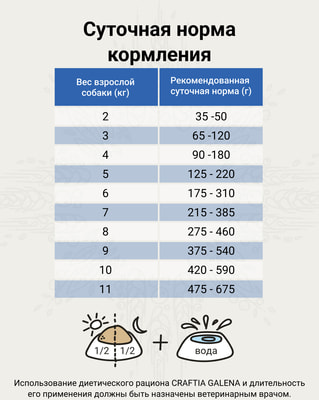 Сухой корм CRAFTIA GALENA Ветеринарная диета DOG HYPOALLERGENIC DERM CARE Гипоаллердженик для собак при пищевой аллергии и заболеваниях кожи (вид 3) Сухой корм CRAFTIA GALENA Ветеринарная диета DOG HYPOALLERGENIC DERM CARE Гипоаллердженик для собак при пищевой аллергии и заболеваниях кожи (фото, вид 3)