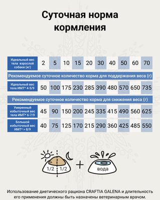   CRAFTIA GALENA   DOG WEIGHT MANAGEMENT (Obesity)   ()      (,  2)