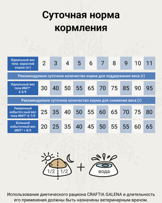   CRAFTIA GALENA   CAT WEIGHT MANAGEMENT (Obesity)   ()      (,  2)