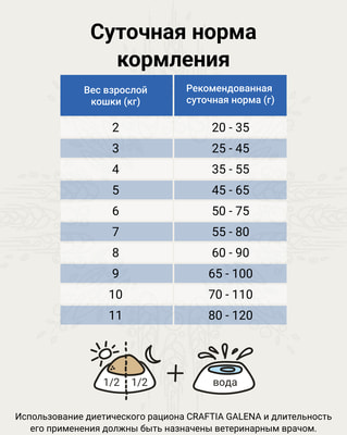   CRAFTIA GALENA   CAT RENAL CARE       (,  2)
