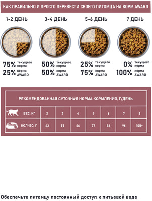 Сухой корм Award SPECIAL CARE Sensitive Digestion для взрослых кошек с чувствительным пищеварением со свежим мясом утки (вид 2) Сухой корм Award SPECIAL CARE Sensitive Digestion для взрослых кошек с чувствительным пищеварением со свежим мясом утки (фото, вид 2)