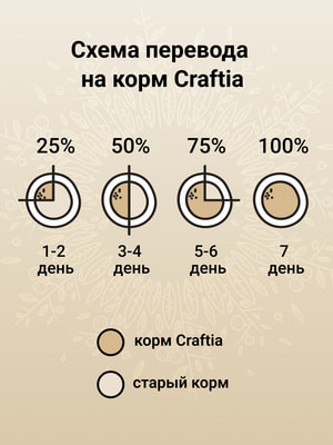   Craftia HARMONA        (,  5)