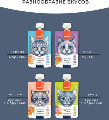 Wanpy Cat ��������� ��� ����� ������ ���� �� ������ � ������� (����, ��� 2)