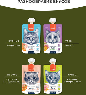 Wanpy Cat ��������� ��� ����� ������ ���� �� ����� � ������ � �������� (����, ��� 3)