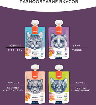 Wanpy Cat          (,  2)