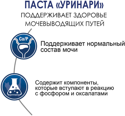 GimCat Expert line Urinary Paste -          (,  4)