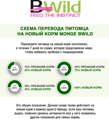 Monge Dog BWild GRAIN FREE ����������� �������� �� ������ � ������ � ��������� ��� �������� ����� ���� ����� (����, ��� 3)