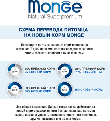 ����� ���� Monge Cat Monoprotein ��� �������� ����� � ������� (����, ��� 5)