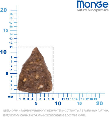 Monge Dog Speciality Mini            (,  4)