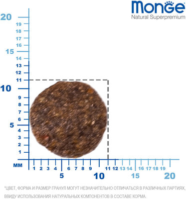 ����� ���� Monge Dog Speciality Mini ��� ������ ������ ����� ������� � ����� � ���������� (����, ��� 4)