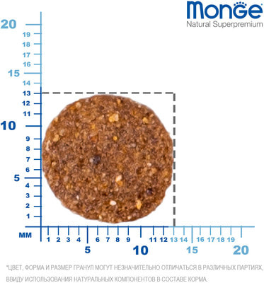 Monge Dog Speciality Puppy&Junior           (,  1)