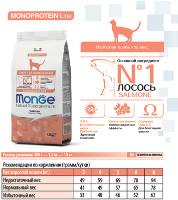 ����� ���� Monge Cat Monoprotein ��� �������� ����� � ������� (����)