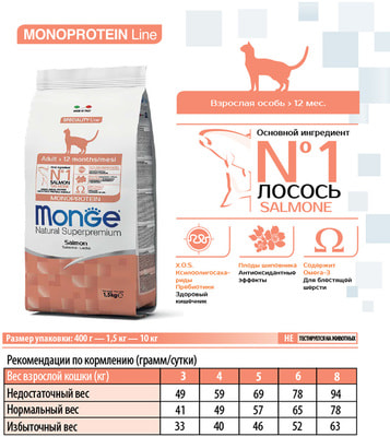   Monge Cat Monoprotein      ()