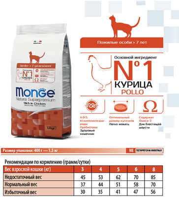 Monge Cat      ()