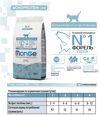 Monge Cat Monoprotein      ()