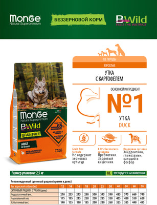 Сухой корм Monge BWild Dog GRAIN FREE беззерновой для собак всех пород утка с картофелем Сухой корм Monge BWild Dog GRAIN FREE беззерновой для собак всех пород утка с картофелем (фото)