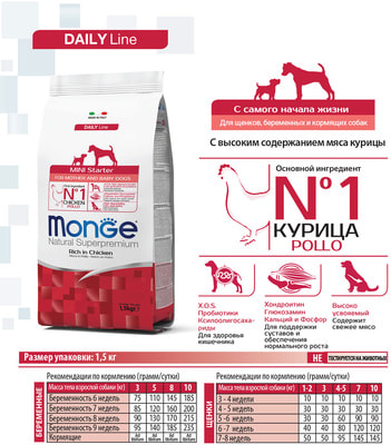 Monge Dog Mini Starter      ()